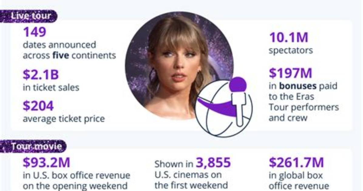 Understanding the Impact of Taylor Swift's Parents Divorce on Her Life and Career