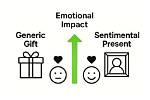Understanding the Profound Sentimental Object Meaning
