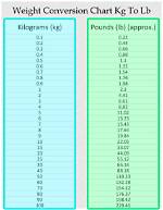 Understanding the Weight Conversion: How Much Is 53.5 Kg in Pounds?