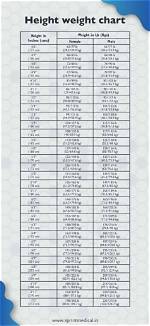 Understanding Tylas Height and Weight: a Comprehensive Guide