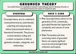 Understanding Why Grounded Achievements Are Not Working
