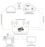 Unlock the Power of Remoteiot Web Ssh Raspberry Pi Free Access