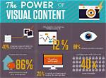 Unlocking the Power of Visual Content: the Best Quality Screen Recorder