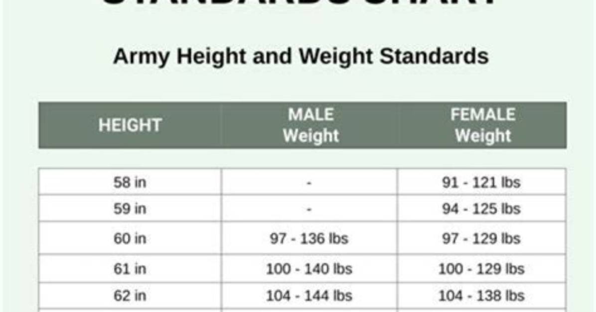 Unlocking the Secrets of Height and Weight Optimization