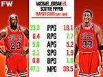 Unraveling Scottie Pippen's Playoff Stats: a Legend's Journey