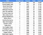 Unraveling the Legacy: How Many Stanley Cups Did Patrick Roy Win?
