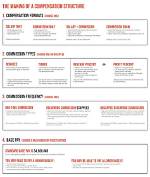 Unveiling the Compensation Structure of "The Voice" Contestants: a Detailed Exploration