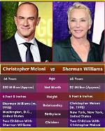 Unveiling the Creative Visionary Behind Christopher Meloni: Meet His Spouse, Sherman