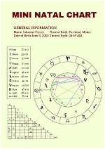 Unveiling the Mysteries: Robert Durst Natal Chart Analysis
