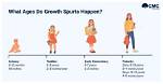 Unveiling the Scottie Pippen Growth Spurt Age: the Evolution of a Basketball Legend