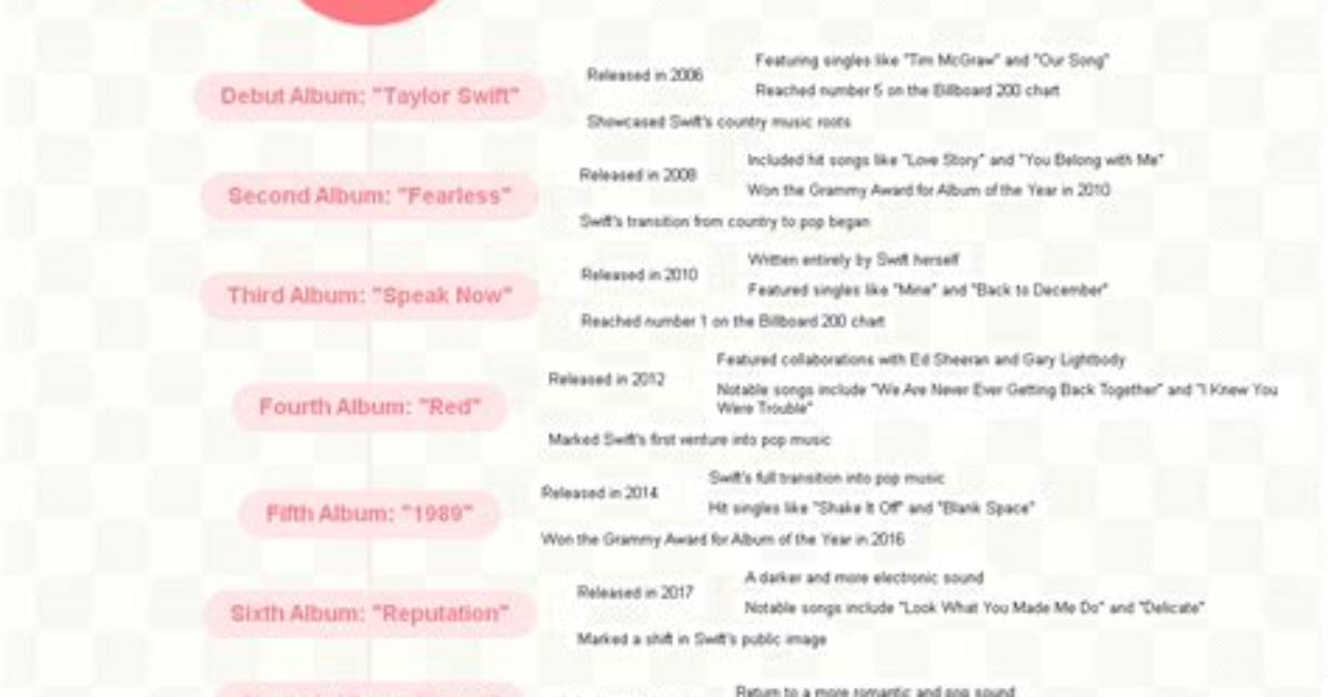 Unveiling the Timeline: When Did Taylor Swift's Parents Part Ways?