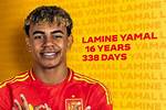 Unveiling the Wealth of Yamine Lamal: a Deep Dive into His Net Worth