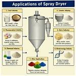 Unveiling the World of Sara Dryer: a Journey Through Innovation and Inspiration
