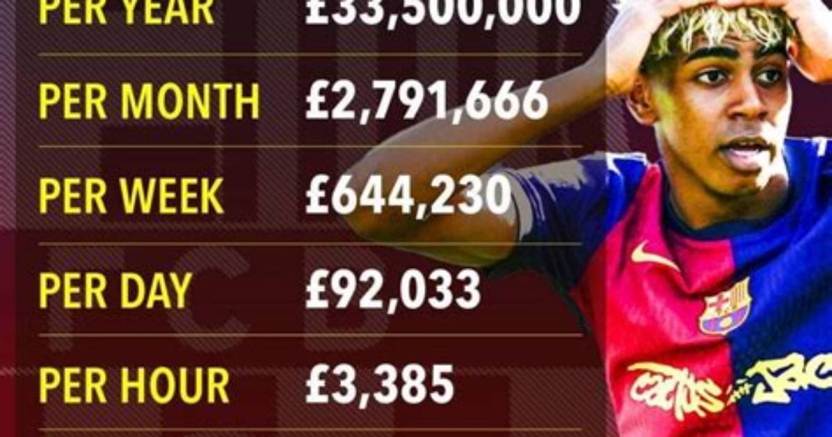 Unveiling Yamal's Salary: What You Need to Know