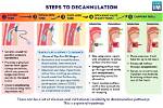 What Does It Mean to Be Decannulated