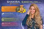 What Is Shakira Net Worth? a Comprehensive Analysis of Her Wealth