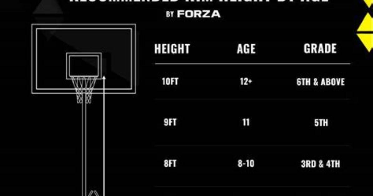 What Is the Exact Height of Basketball Phenom Kiyan Anthony?