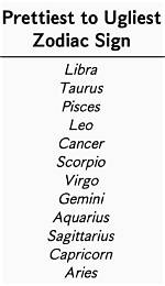 Which Zodiac Sign Is the Prettiest to Ugliest