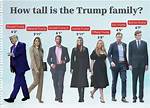Why Barron Trump Became So Tall: an Explanation