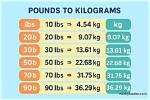 Winkdash | 9.5 Kg to Lbs